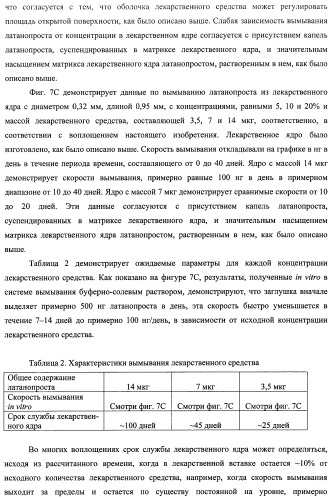 Лекарственные ядра для замедленного высвобождения терапевтических средств (патент 2478366)