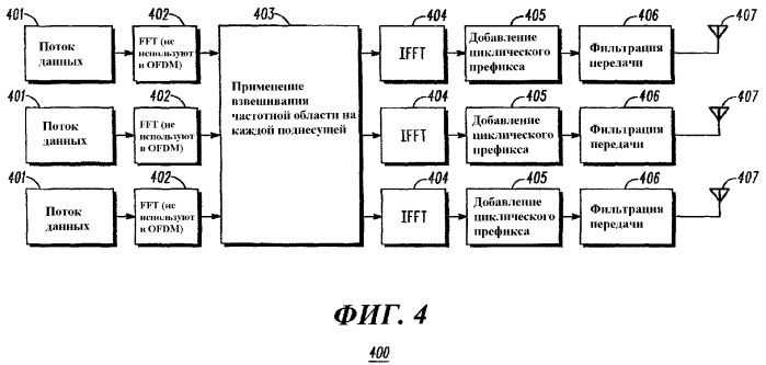 Способ и устройство для передачи данных с управлением по замкнутому циклу (патент 2367089)