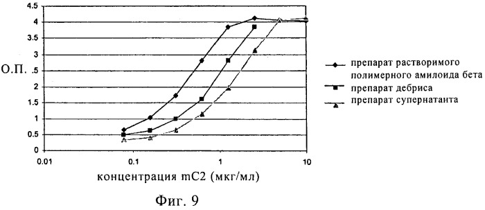Гуманизированное антитело (патент 2538709)