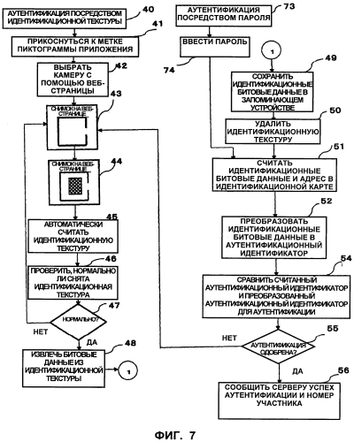 Способ и система для аутентификации и расчета с использованием мобильного терминала (патент 2568782)