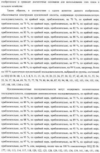 Изолированные полипептиды, кодирующие их полинуклеотиды, экспрессирующие их трансгенные растения и способы их использования (патент 2487166)