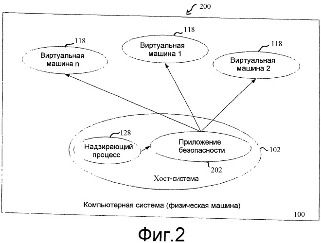 Управление безопасностью компьютера, например, в виртуальной машине или реальной операционной системе (патент 2397537)