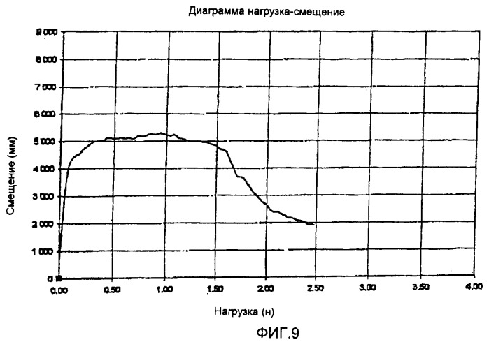 Строительный элемент и способ армирования строительной конструкции (патент 2412128)