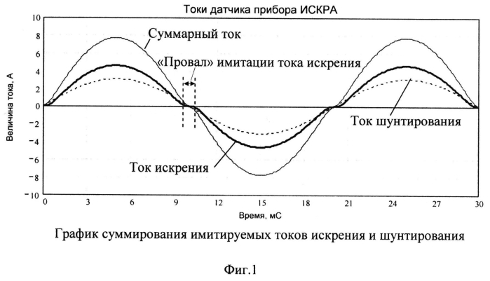 Способ имитации искрения в электрической цепи и устройство для его осуществления (патент 2571521)