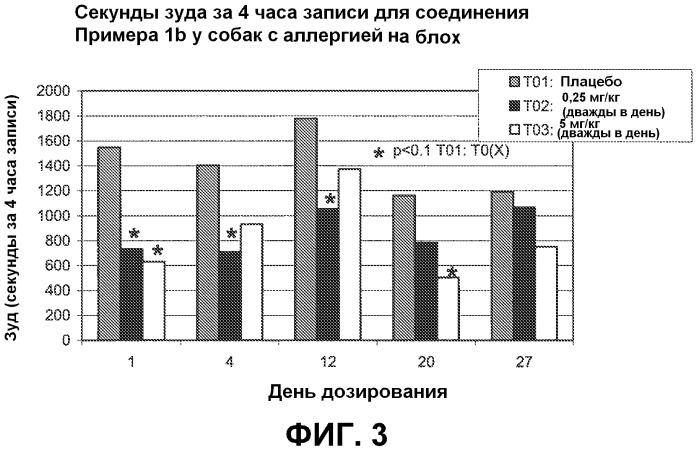 Производные пирроло[2,3-d]пиримидина (патент 2493157)