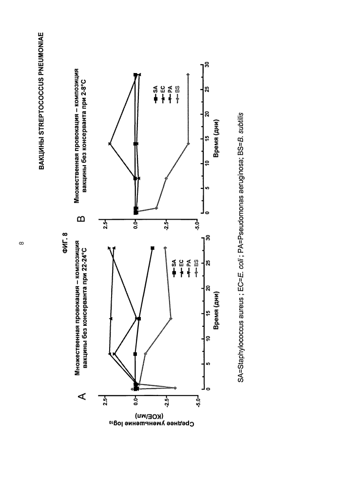 Вакцины streptococcus pneumoniae (патент 2607024)