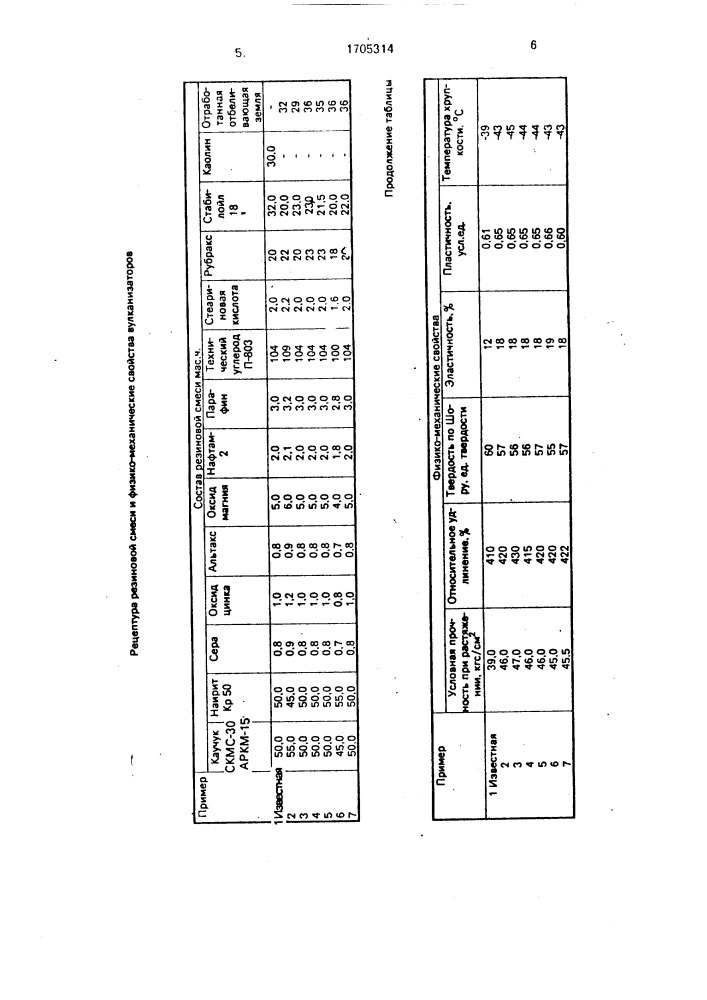 Резиновая смесь (патент 1705314)