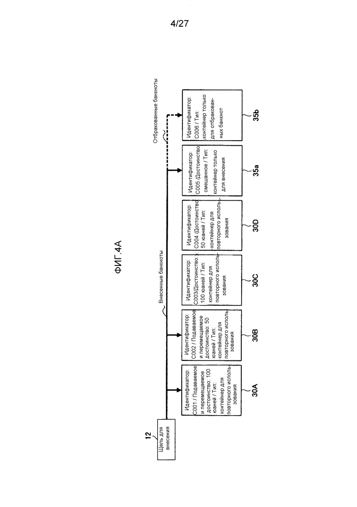 Устройство обработки банкнот и способ обработки банкнот (патент 2596598)