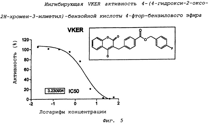 Средства и способы для лечения нарушений свертываемости (патент 2495034)