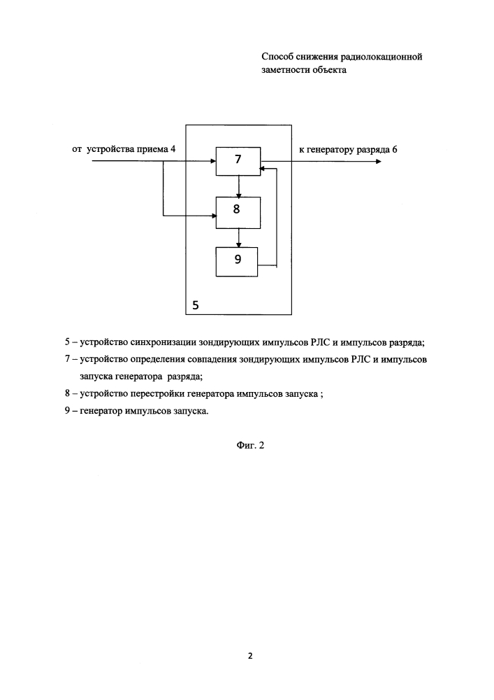 Способ снижения радиолокационной заметности объекта (патент 2621461)