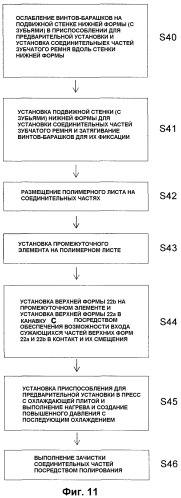 Способ соединения ремня, приспособление для предварительной установки и устройство для соединения ремня (патент 2340457)