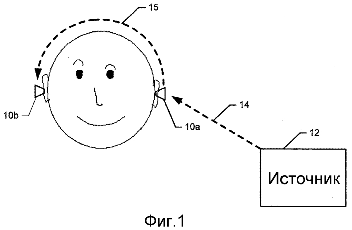 Синхронизация беспроводных наушников (патент 2551816)