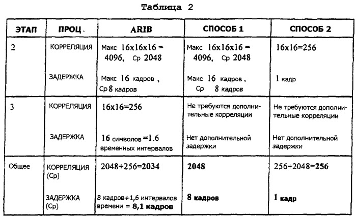 Поиск ячейки в системе связи мдкр (патент 2251216)