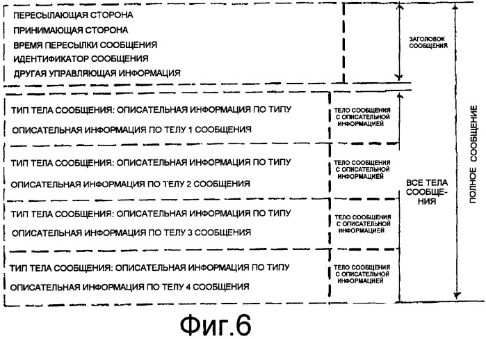 Способ, система и устройство для пересылки мгновенных сообщений в подсистеме ip-мультимедиа (ims) (патент 2404526)