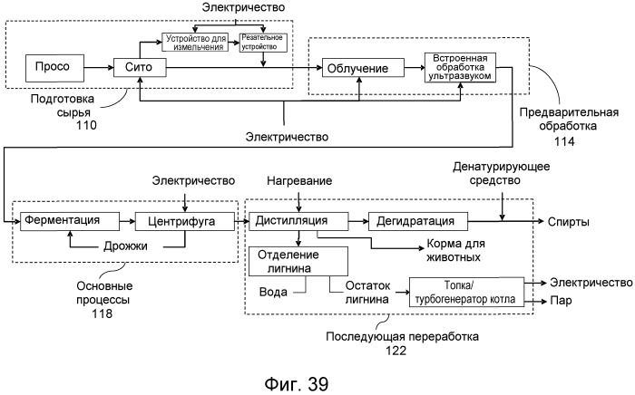 Смесь для осуществления ферментации низкомолекулярного сахара (патент 2563516)