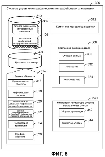 Устройство и способы для оптимизации транспортировки для доставки контента графических интерфейсных элементов (патент 2464638)