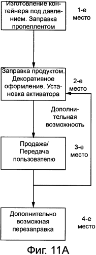 Компоненты для дозатора аэрозоля (патент 2561322)