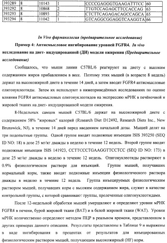 Композиции и способы модуляции экспрессии рецептора фактора роста фибробластов 4 (fgfr4) (патент 2501803)