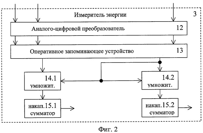 Способ идентификации радиоизлучения (патент 2294546)