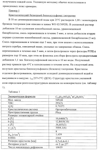 Способ получения новых солей тиотропия (патент 2418796)