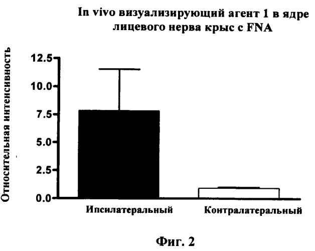 Производные индола, подходящие для визуализации нейровоспаления (патент 2512288)