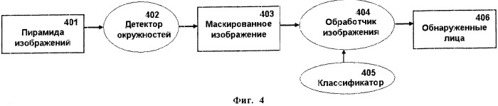 Способ обнаружения лиц на изображении с применением каскада классификаторов (патент 2427911)