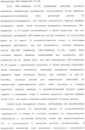 Магнитный датчик и способ компенсации зависящей от температуры характеристики магнитного датчика (патент 2331900)