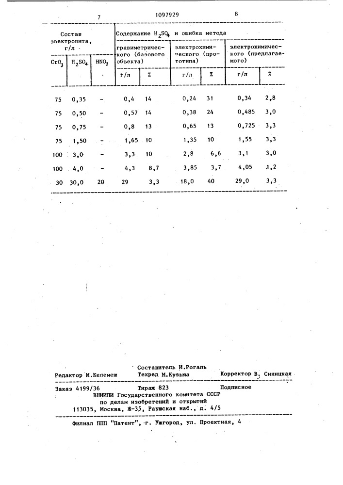 Способ определения концентрации сульфат-ионов в хромовокислых растворах (патент 1097929)