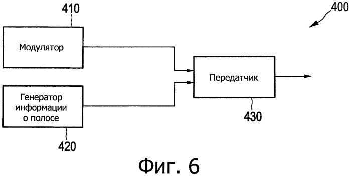 Устройство и способ передачи и приема в системе передачи с множеством несущих (патент 2508600)