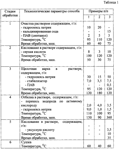 Способ получения лубяной беленой целлюлозы (патент 2578586)