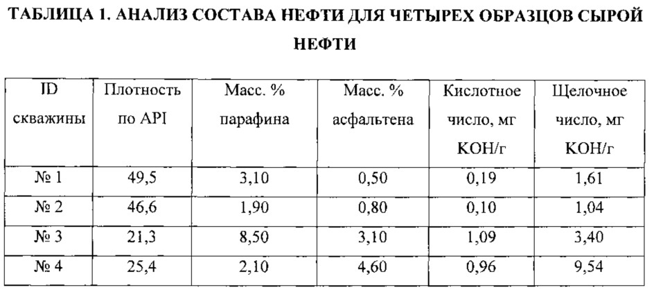 Флюиды для обработки, содержащие слабоэмульгирующие поверхностно-активные вещества, и связанные способы (патент 2619965)
