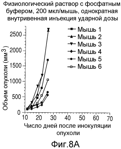 Способы улучшения направленного воздействия на cd138-экспрессирующие опухолевые клетки и агенты для их осуществления (патент 2486203)