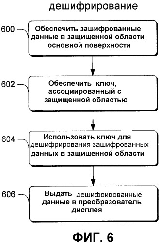 Системы и способы для защиты выходного сигнала видеоплаты (патент 2327215)