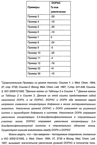 Новые двузамещенные фенилпирролидины в качестве модуляторов кортикальной катехоламинергической нейротрансмиссии (патент 2471781)