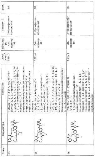 Ингибиторы hcv ns3 протеазы (патент 2468029)