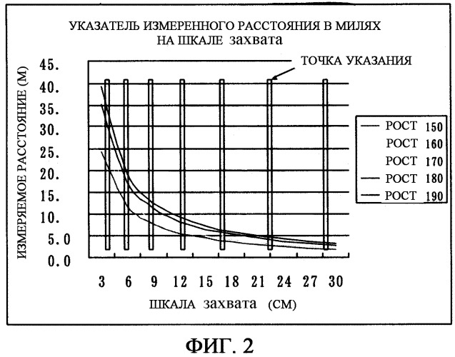 Клюшка для гольфа с функцией измерения расстояния (патент 2315642)