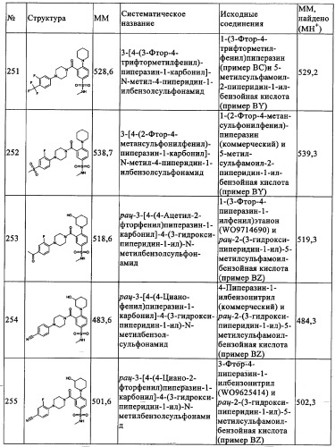 Производные 1-(2-аминобензол)пиперазина, используемые в качестве ингибиторов поглощения глицина и предназначенные для лечения психоза (патент 2354653)