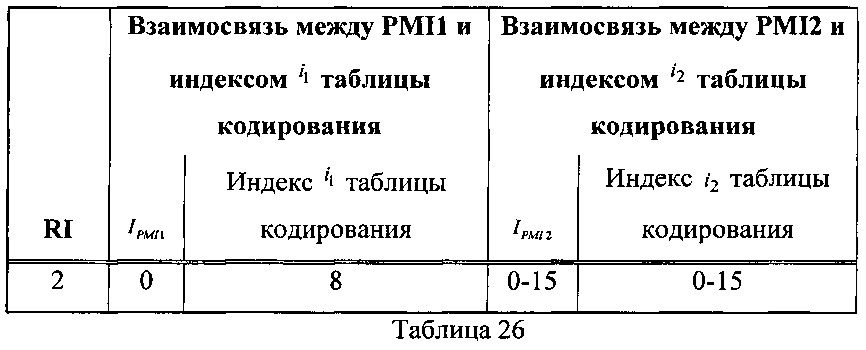 Способ и терминал для передачи обратной связью информации о состоянии канала (патент 2616156)