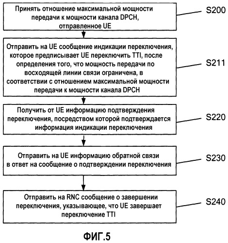 Способ и устройство переключения (патент 2497312)