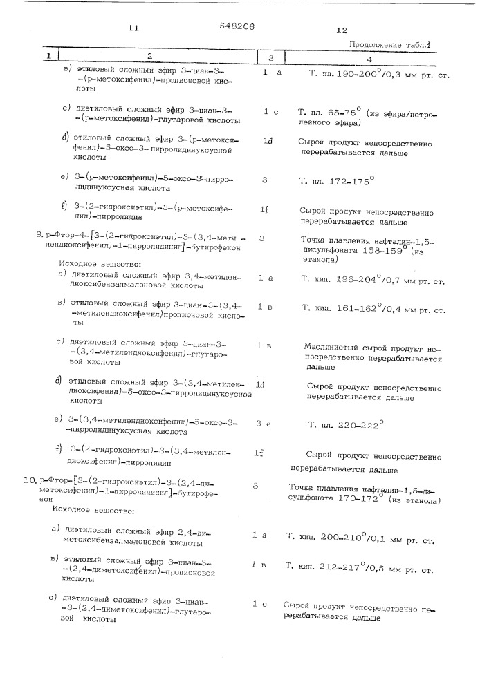 Способ получения производных бутирофенонпирролидина или их солей (патент 548206)