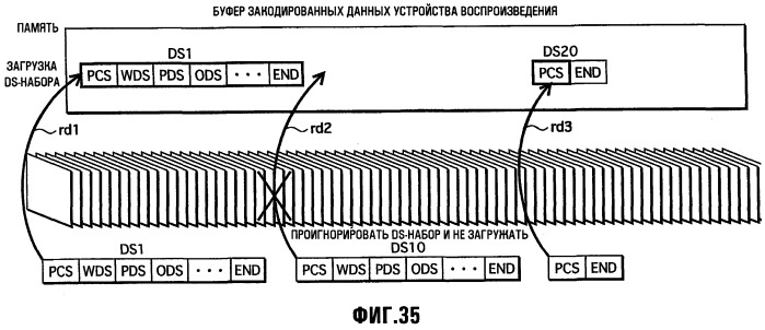 Носитель записи, устройство воспроизведения, способ записи, интегральная схема, программа и способ воспроизведения (патент 2477574)