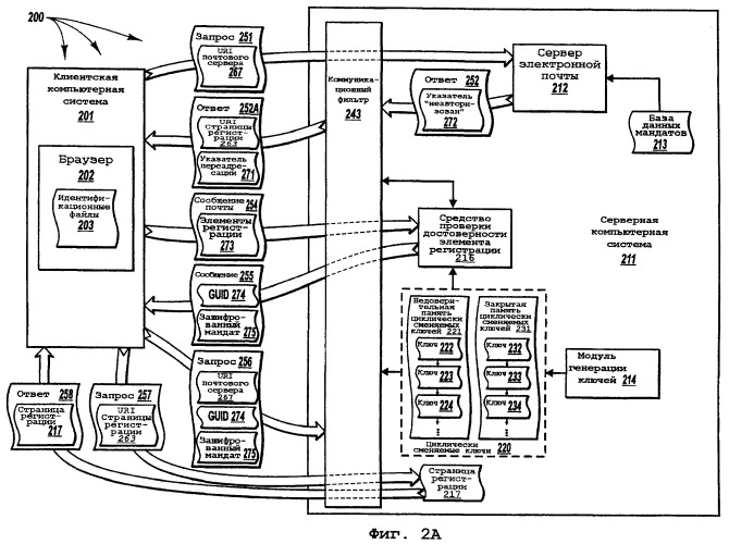 Защищенная обработка мандата клиентской системы для доступа к ресурсам на основе web (патент 2447490)