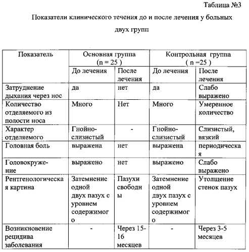 Способ лечения обострений хронических воспалительных заболеваний пазух носа (патент 2559593)