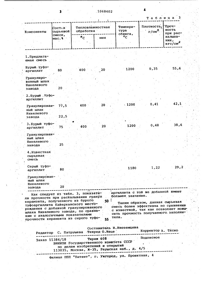 Сырьевая смесь для изготовления керамзита (патент 1068402)