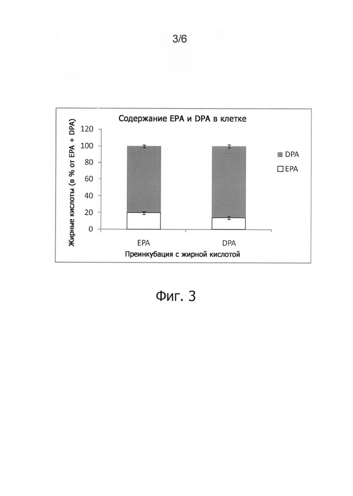 Сочетанное применение epa, dpa и dha с химиопрепаратом (патент 2637406)