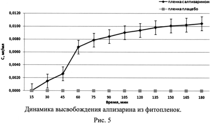 Комбинированное аппликационное лекарственное фитосредство (патент 2561593)