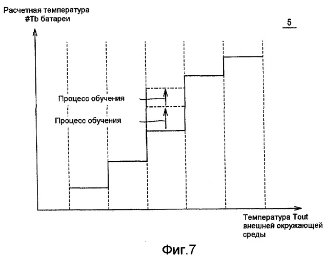 Способ и устройство для управления зарядкой и разрядкой устройства аккумулирования энергии (патент 2403663)