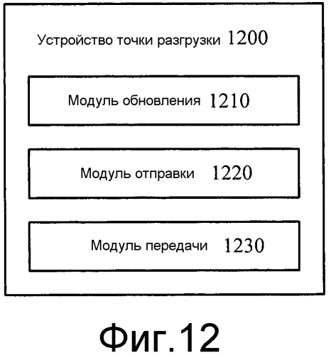 Способ для передачи данных, устройство точки разгрузки, пользовательское оборудование и система (патент 2565583)