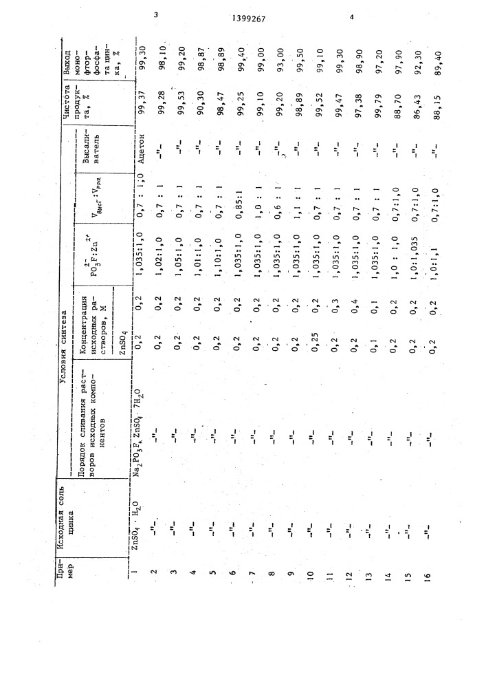 Способ получения монофторфосфата цинка (патент 1399267)