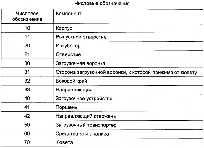 Химический анализатор, способ поочередного анализа образцов, устройство для эксплуатации кювет и способ загрузки (патент 2482498)